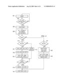 Apparatus for Operating Cache-Inhibited Memory Mapped Commands to Access Registers diagram and image