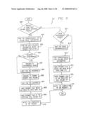 HIGH PERFORMANCE STORAGE ACCESS ENVIRONMENT diagram and image