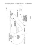 Zero knowledge attribute storage and retrieval diagram and image