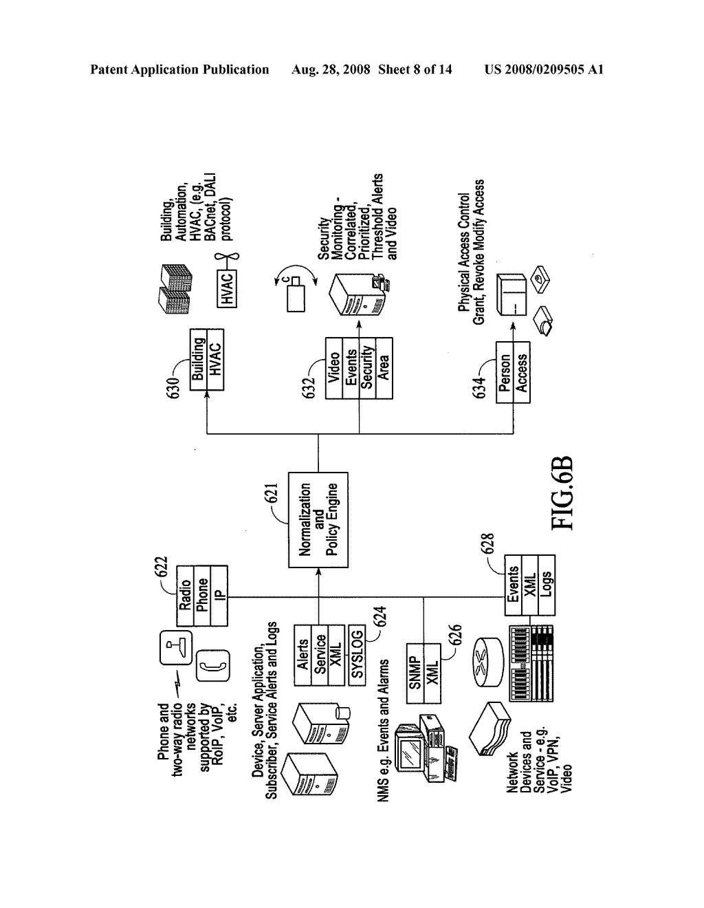 Policy-based physical security system for restricting access to computer resources and data flow through network equipment - diagram, schematic, and image 09