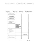 Network identity management system and method diagram and image