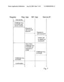 Network identity management system and method diagram and image