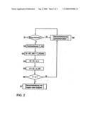 Method for Controlling an Operation of a Heatable Exhaust-Gas Sensor of a Motor Vehicle diagram and image