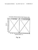 Using Pulsed-Wave Ultrasonography For Determining an Aliasing-Free Radial Velocity Spectrum of Matter Moving in a Region diagram and image