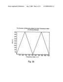 Using Pulsed-Wave Ultrasonography For Determining an Aliasing-Free Radial Velocity Spectrum of Matter Moving in a Region diagram and image