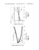 MEMBRANES FOR SEPARATION OF CARBON DIOXIDE diagram and image