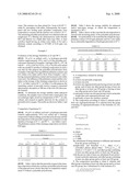 Composition Containing Organopolysiloxanes, Method for the Production thereof and Use of the Same diagram and image