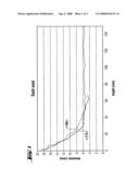 SILICON SINGLE CRYSTAL AND PROCESS FOR PRODUCING IT diagram and image