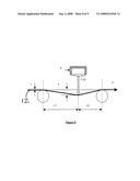 Measurement System for Improved Paper Roll Runnability diagram and image