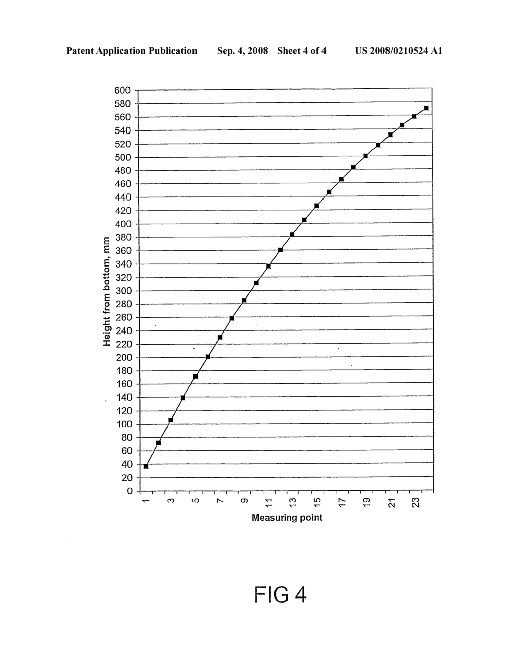 Device and Method for Dispensing Fibres - diagram, schematic, and image 05