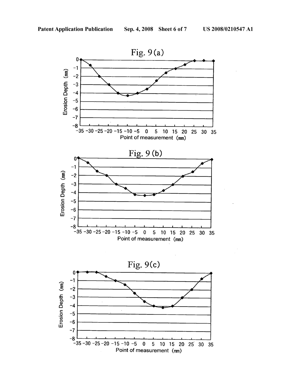 Sputtering apparatus and film-forming processes - diagram, schematic, and image 07