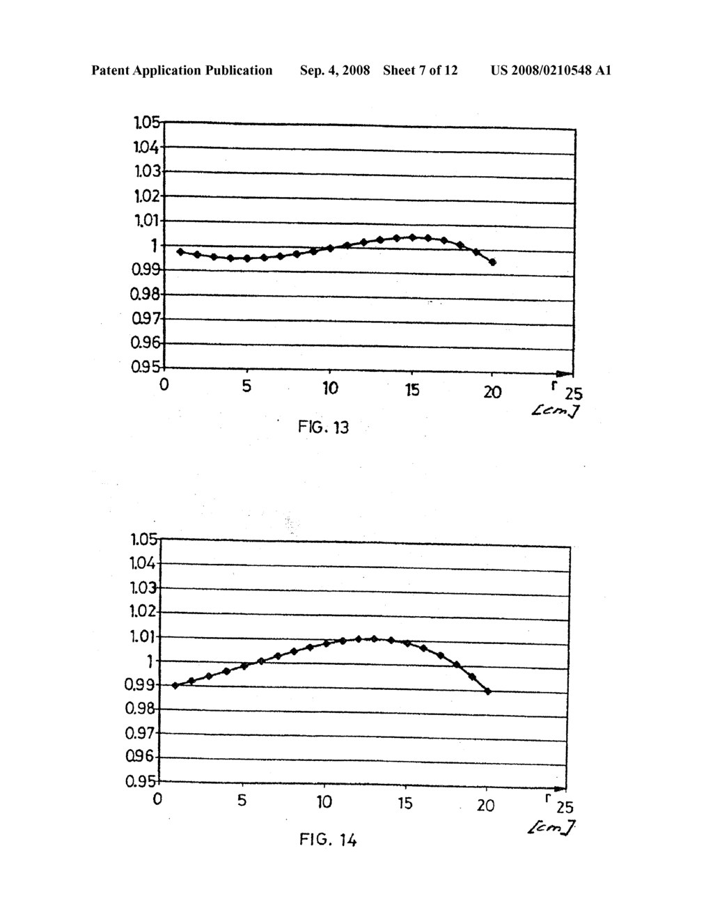 Method for Controlling Plasma Density or the Distribution Thereof - diagram, schematic, and image 08