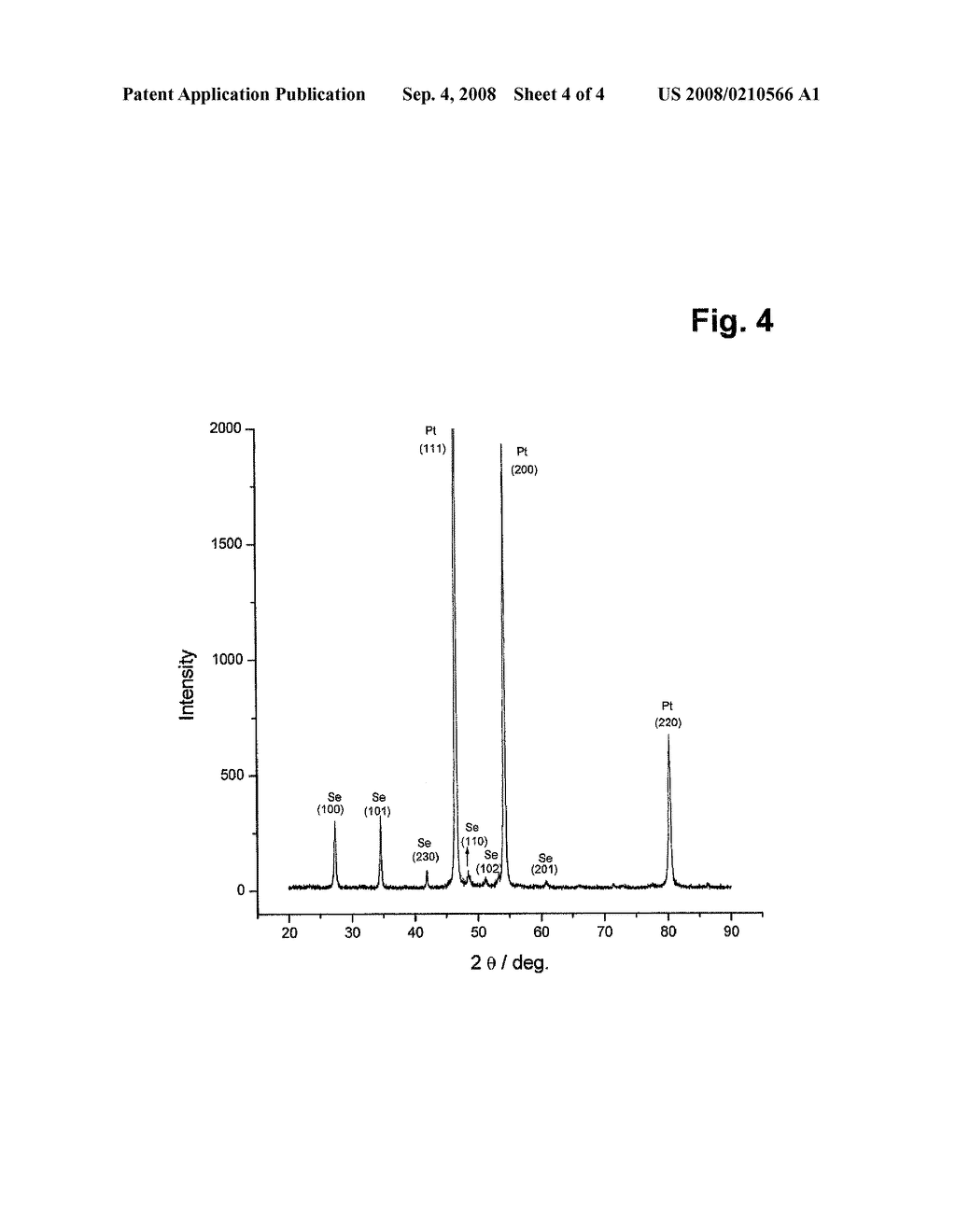 Electrochemical Deposition of Selenium in Ionic Liquids - diagram, schematic, and image 05