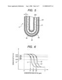 OXYGEN SENSOR FOR DETECTING NOx CONTAINED IN ENGINE EXHAUST GAS AND METHOD OF EVALUATING THE RECEPTIVITY OF THE OXYGEN SENSOR TO NOx diagram and image