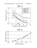 OXYGEN SENSOR FOR DETECTING NOx CONTAINED IN ENGINE EXHAUST GAS AND METHOD OF EVALUATING THE RECEPTIVITY OF THE OXYGEN SENSOR TO NOx diagram and image