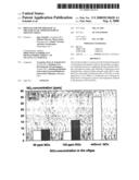 Process for the Biological Treatment of Ammonium-Rich Aqueous Media diagram and image