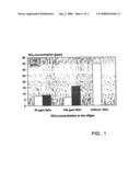 Process for the Biological Treatment of Ammonium-Rich Aqueous Media diagram and image