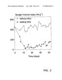 Process for the Biological Treatment of Ammonium-Rich Aqueous Media diagram and image