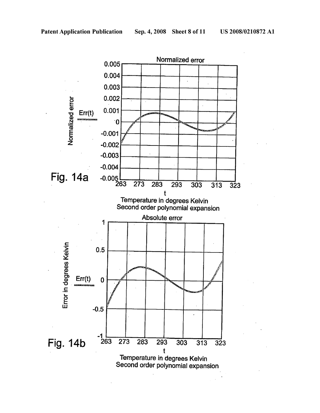 Radiometry Using an Uncooled Microbolometer Detector - diagram, schematic, and image 09