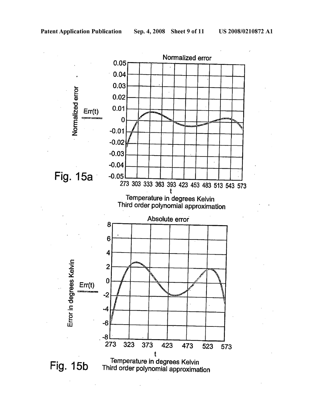 Radiometry Using an Uncooled Microbolometer Detector - diagram, schematic, and image 10