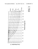 Double Decker Detector For Spectral Ct diagram and image