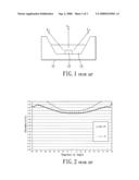 Light emitting device diagram and image