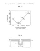 Method for manufacturing material layer, method for manufacturing ferroelectric capacitor using the same, ferroelectric capacitor manufactured by the same method, semiconductor memory device having ferroelectric capacitor and manufacturing method thereof diagram and image