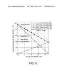 SEMICONDUCTOR DEVICE AND METHOD FOR MANUFACTURING THE SAME diagram and image