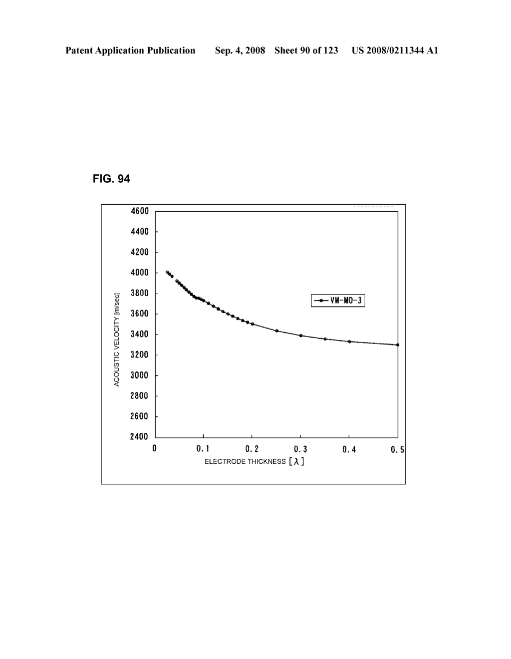 BOUNDARY ACOUSTIC WAVE DEVICE - diagram, schematic, and image 91