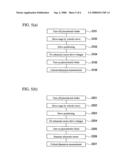 Stage Mechanism, Electron Microscope Having the Stage Mechanism and Method of Controlling Positioning of Stage Mechanism diagram and image