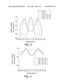 Electroluminescent Device diagram and image