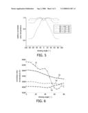 Electroluminescent Device diagram and image