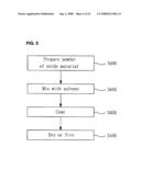 PLASMA DISPLAY PANEL, AND METHOD OF DRIVING AND MANUFACTURING THE SAME diagram and image