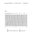 PLASMA DISPLAY PANEL, AND METHOD OF DRIVING AND MANUFACTURING THE SAME diagram and image