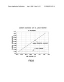 HIGH VOLTAGE SHUNT-REGULATOR CIRCUIT WITH VOLTAGE-DEPENDENT RESISTOR diagram and image