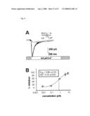 Process for Identification of Compounds for Modulating the Activity of Sodium/Calcium Exchange Transporter diagram and image