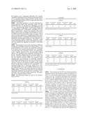 Process for Identification of Compounds for Modulating the Activity of Sodium/Calcium Exchange Transporter diagram and image