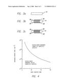 Semiconducting nanowire fluid sensor diagram and image