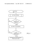 Deliberate Access Permission To Data On Contactless Devices diagram and image