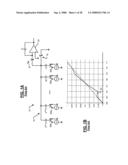 Capacitive digital to analog and analog to digital converters diagram and image