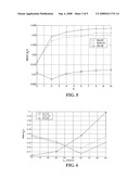 MOBILE SPEED AND DOPPLER FREQUENCY ESTIMATION USING CYCLOSTATIONARITY diagram and image