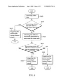 Driving circuit, timing controller, and driving method for TFT LCD diagram and image