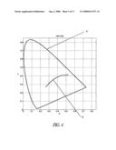 COLOR BALANCING SYSTEMS AND METHODS diagram and image