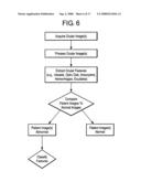 Noninvasive ocular monitor and method for measuring and analyzing physiological data diagram and image