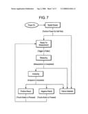 Noninvasive ocular monitor and method for measuring and analyzing physiological data diagram and image