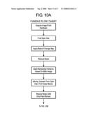 Noninvasive ocular monitor and method for measuring and analyzing physiological data diagram and image