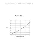 PROJECTION OPTICAL SYSTEM, EXPOSURE APPARATUS, AND DEVICE FABRICATION METHOD diagram and image