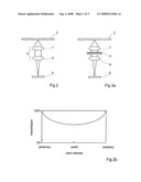 Method for Determining Intensity Distribution in the Image Plane of a Projection Exposure Arrangement diagram and image