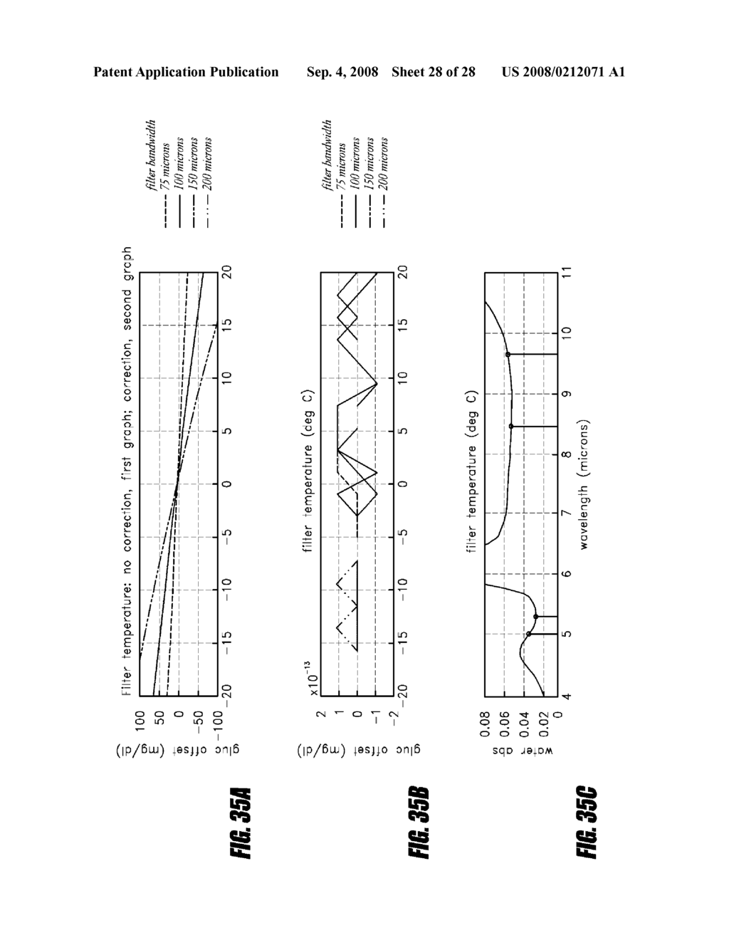 METHOD OF DETERMINING ANALYTE CONCENTRATION IN A SAMPLE USING INFRARED TRANSMISSION DATA - diagram, schematic, and image 29