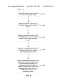 SYSTEM AND METHOD FOR ENCRYPTION OF A HOLOGRAPHIC IMAGE diagram and image